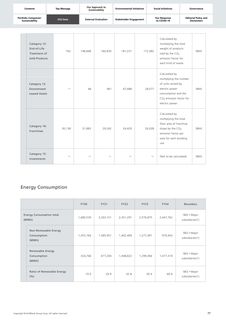 Emissions data extracted from page 77