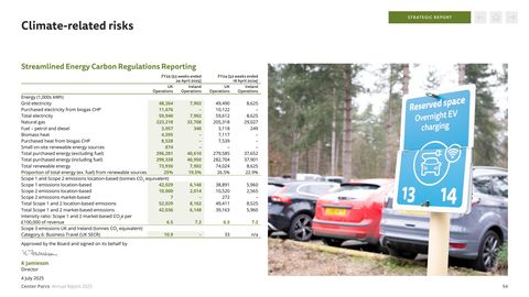 Emissions data extracted from page 55