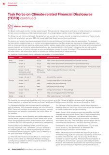 Emissions data extracted from page 44