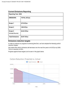 Emissions data extracted from page 3
