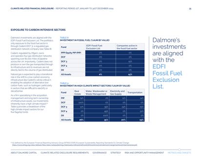 Emissions data extracted from page 35