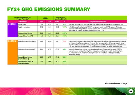 Emissions data extracted from page 36