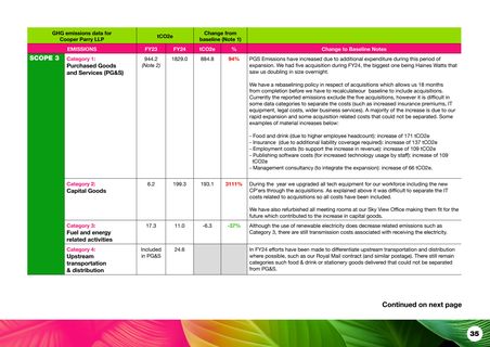 Emissions data extracted from page 37