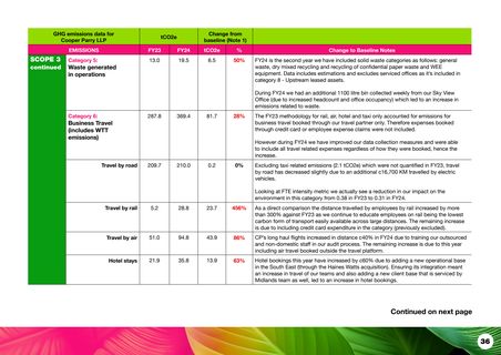 Emissions data extracted from page 38