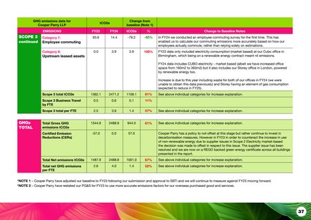Emissions data extracted from page 39