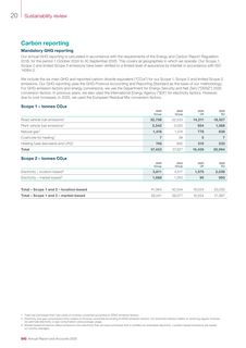 Emissions data extracted from page 22