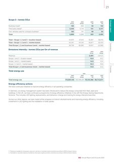 Emissions data extracted from page 23