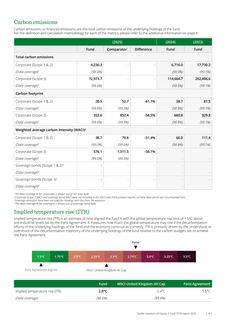 Emissions data extracted from page 2