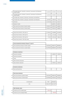 Emissions data extracted from page 336