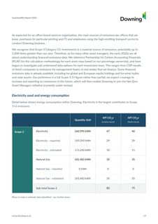 Emissions data extracted from page 13