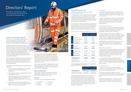 Emissions data extracted from page 10