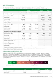 Emissions data extracted from page 2