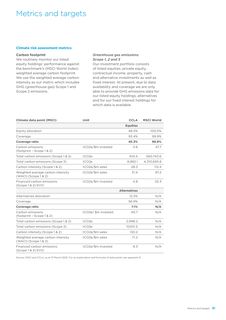 Emissions data extracted from page 31