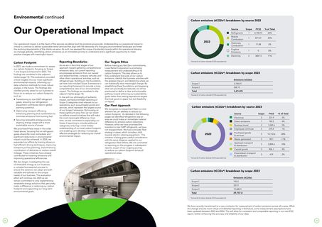 Emissions data extracted from page 7