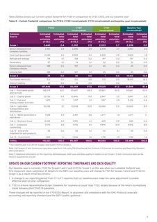 Emissions data extracted from page 9