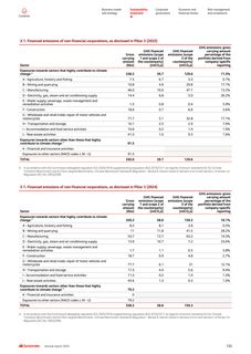 Emissions data extracted from page 132