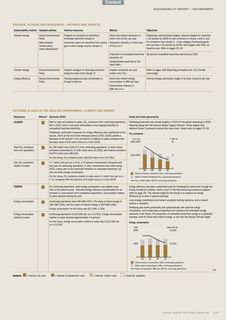 Emissions data extracted from page 2