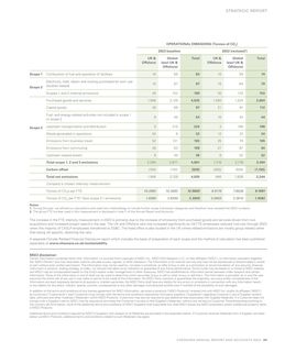Emissions data extracted from page 90