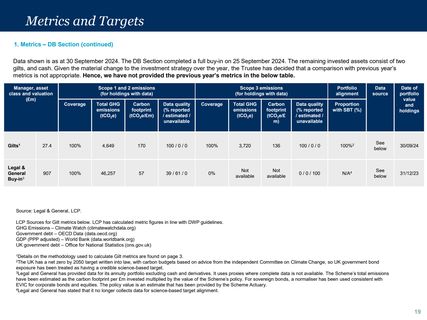 Emissions data extracted from page 19