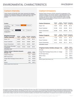 Emissions data extracted from page 9
