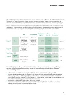 Emissions data extracted from page 31