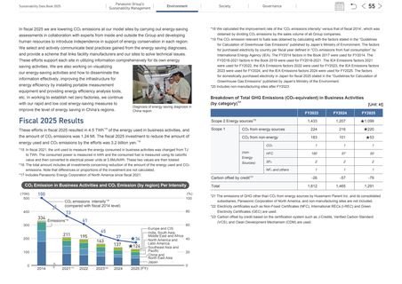 Emissions data extracted from page 56