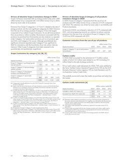 Emissions data extracted from page 96
