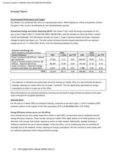 Emissions data extracted from page 10