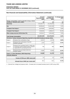 Emissions data extracted from page 30