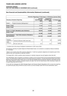 Emissions data extracted from page 31