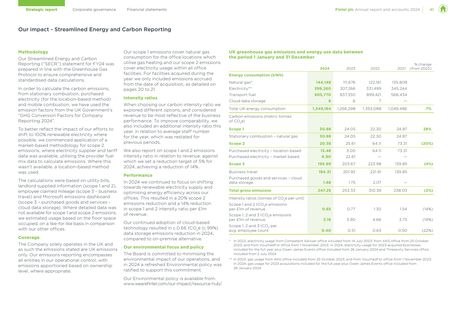 Emissions data extracted from page 15