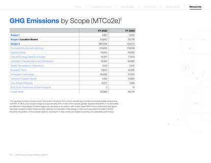 Emissions data extracted from page 80