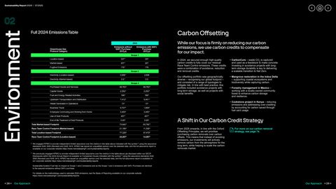 Emissions data extracted from page 15