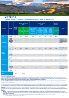 Emissions data extracted from page 16