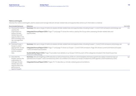 Emissions data extracted from page 155