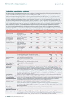 Emissions data extracted from page 78