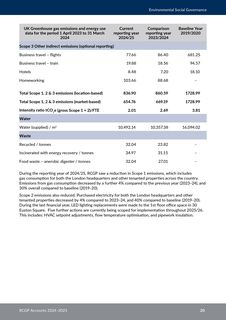 Emissions data extracted from page 22