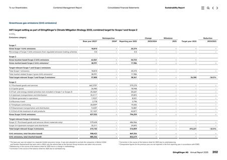 Emissions data extracted from page 46