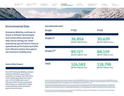 Emissions data extracted from page 11