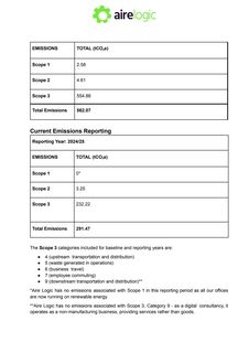 Emissions data extracted from page 2