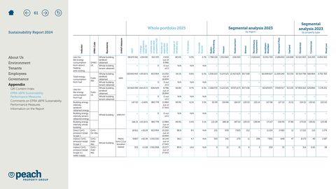 Emissions data extracted from page 62
