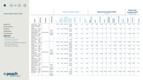 Emissions data extracted from page 63