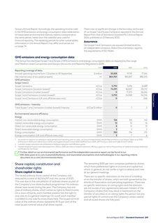 Emissions data extracted from page 211