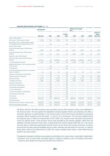 Emissions data extracted from page 182
