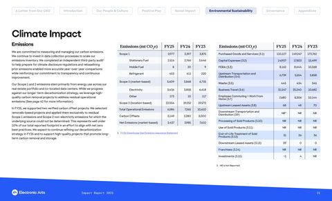 Emissions data extracted from page 26