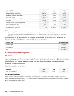 Emissions data extracted from page 126
