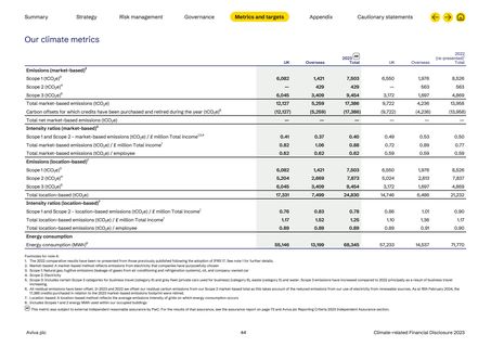 Emissions data extracted from page 46