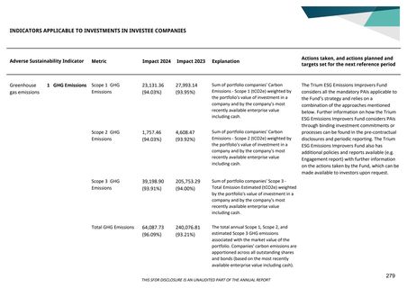 Emissions data extracted from page 280