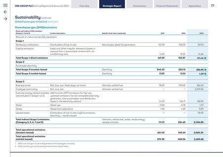 Emissions data extracted from page 9