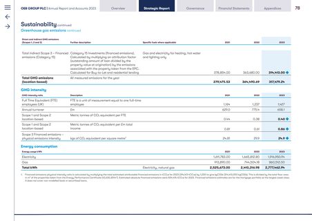 Emissions data extracted from page 10